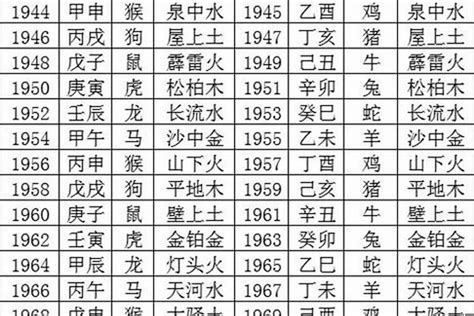 1975年五行缺什么|1975年5月8日出生八字是什么命？五行缺什么？